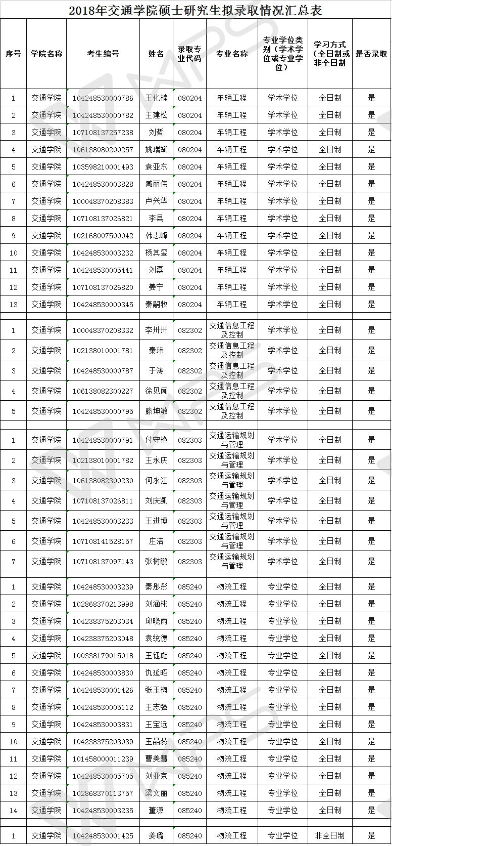 伟德betvlctor1946源于英国2018年拟录取硕士研究生名单.png